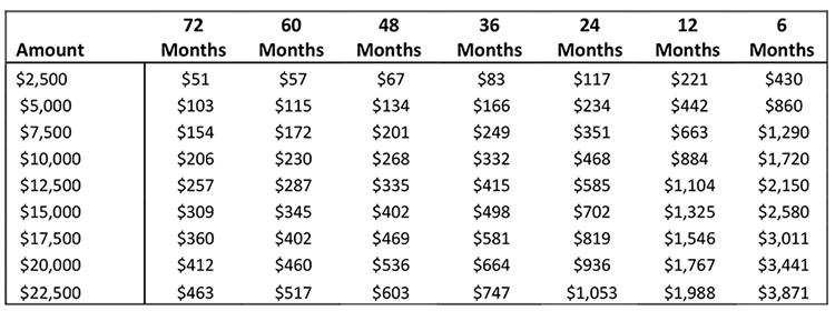 Patient Financing